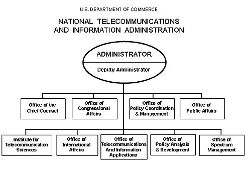 NTIA organizational chart