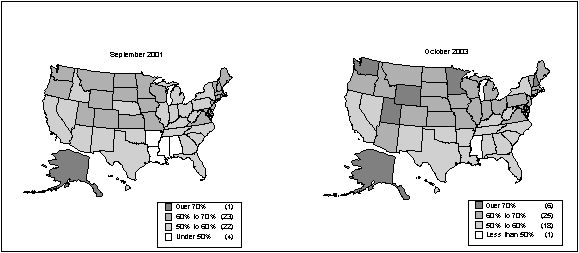 Figure 8: Distribution of Internet Use Across the States, 2001 and 2003 (Internet Use by State Population, Ages 3 and Over)