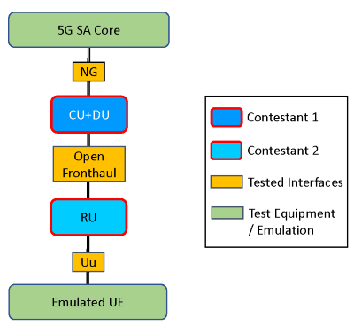 Figure Stages 3 and 4 graphic 