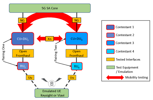 Stage 3 and 4 graphic demonstrating mobility