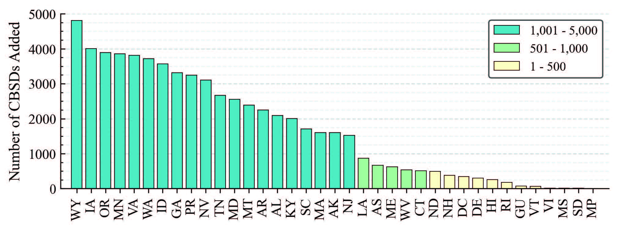 Increase in number of active CBSDs per state and island area (for those that increased by 5,000 or fewer CBSDs) from 4/1/2021 to 7/1/2024.