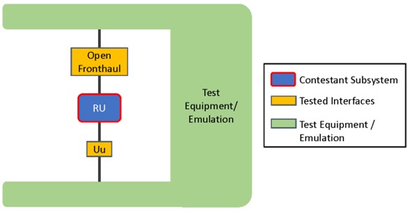 5G Challenge diagram