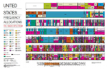 Spectrum Wall Chart